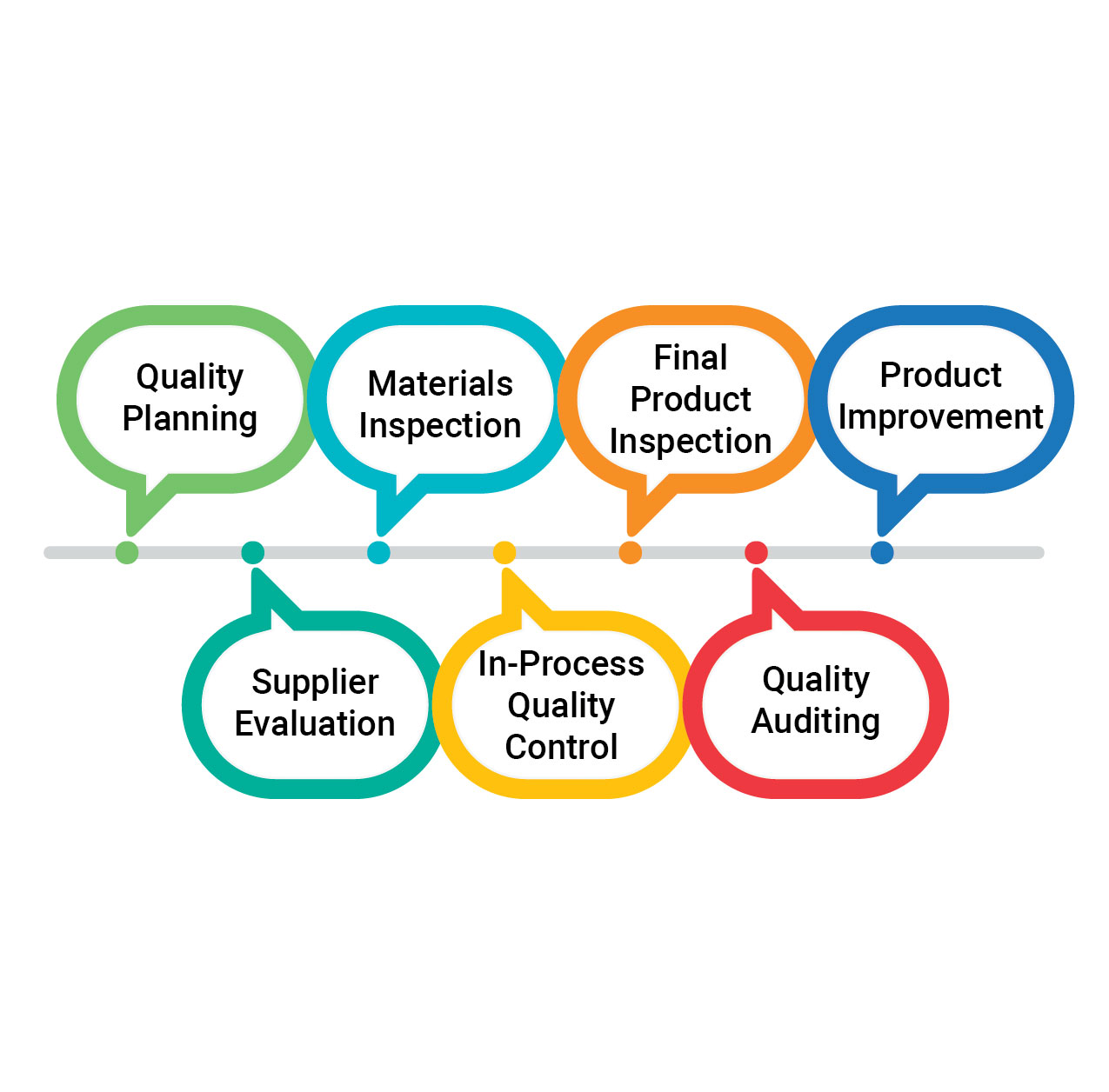 Quality Control & Assurance Services in India Inductus Global