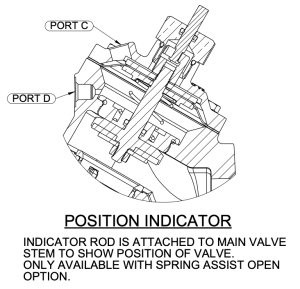Valve Position Indicators for Industrial & Commercial Applications