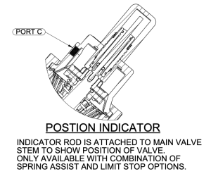 Valve Position Indicators for Industrial & Commercial Applications