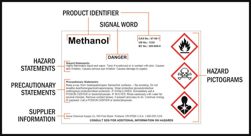 What is Industrial Hygiene in the Workplace