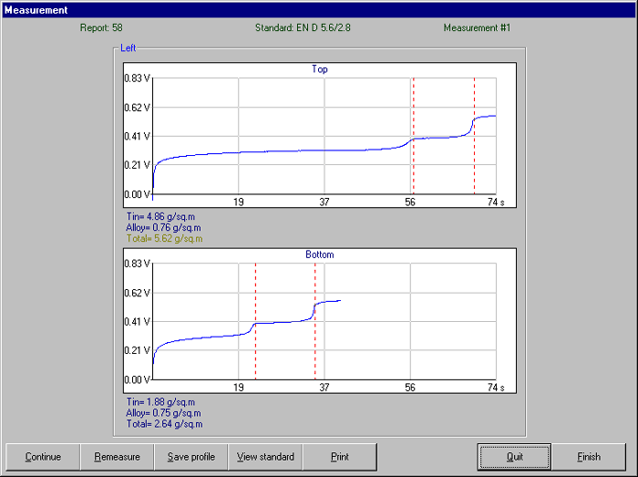 STANNOMetal 9000 Tin Coating Thickness Industrial Physics