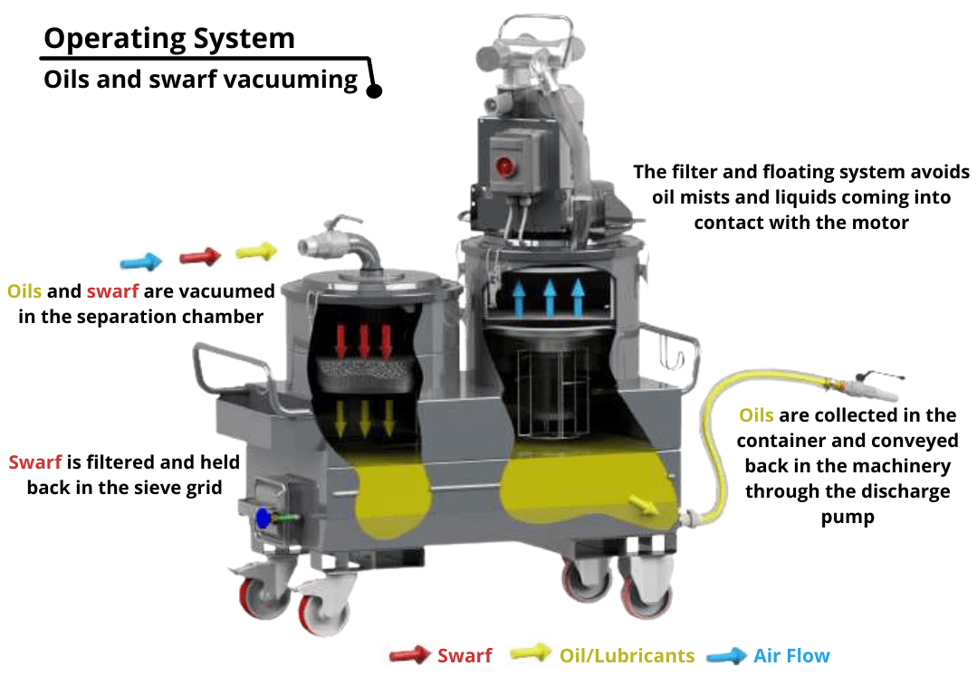 Engineering & CNC Australian Industrial Vacuum
