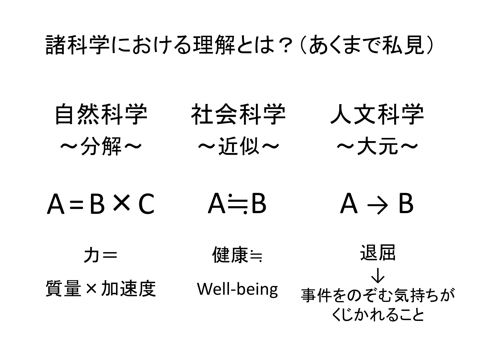 諸科学は万物をどのように「理解」しているか？ 自然科学・社会科学・人文科学で異なる“理解の作法” 【ICC】INDUSTRY CO