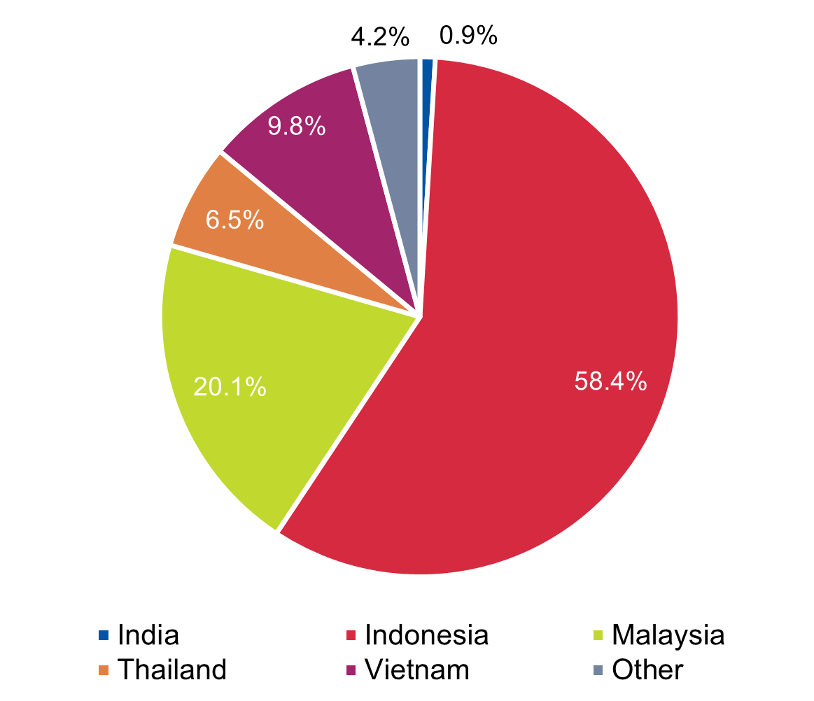 RCP Market Value of Australian exports up 5.2 yearended January