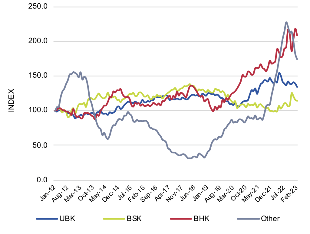 Pulp Market & Trade Report April 2023 IndustryEdge