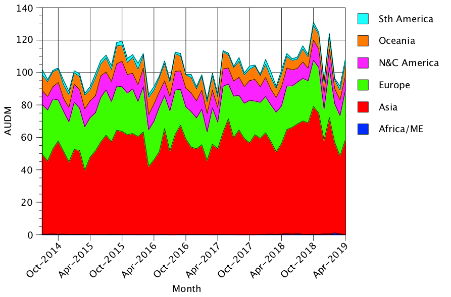 Sydney sees import values rise but not for all grades IndustryEdge