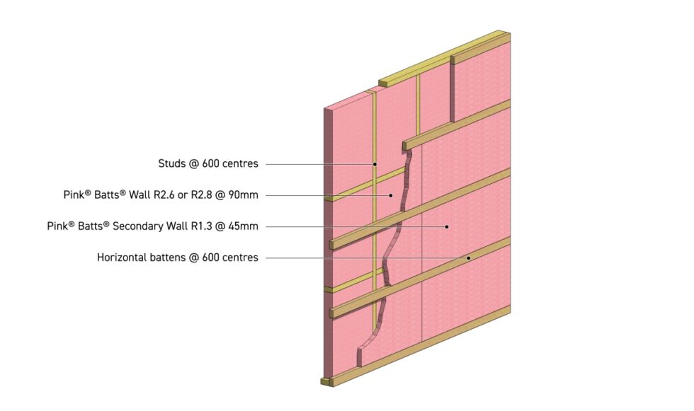Comfortech® deliver marketleading solution for residential walls