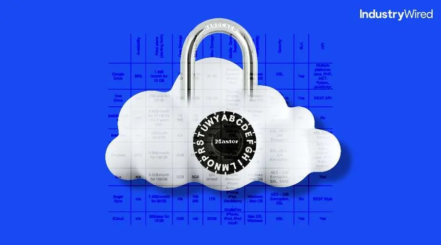 Cloud Storage Solutions Comparing Options and Features