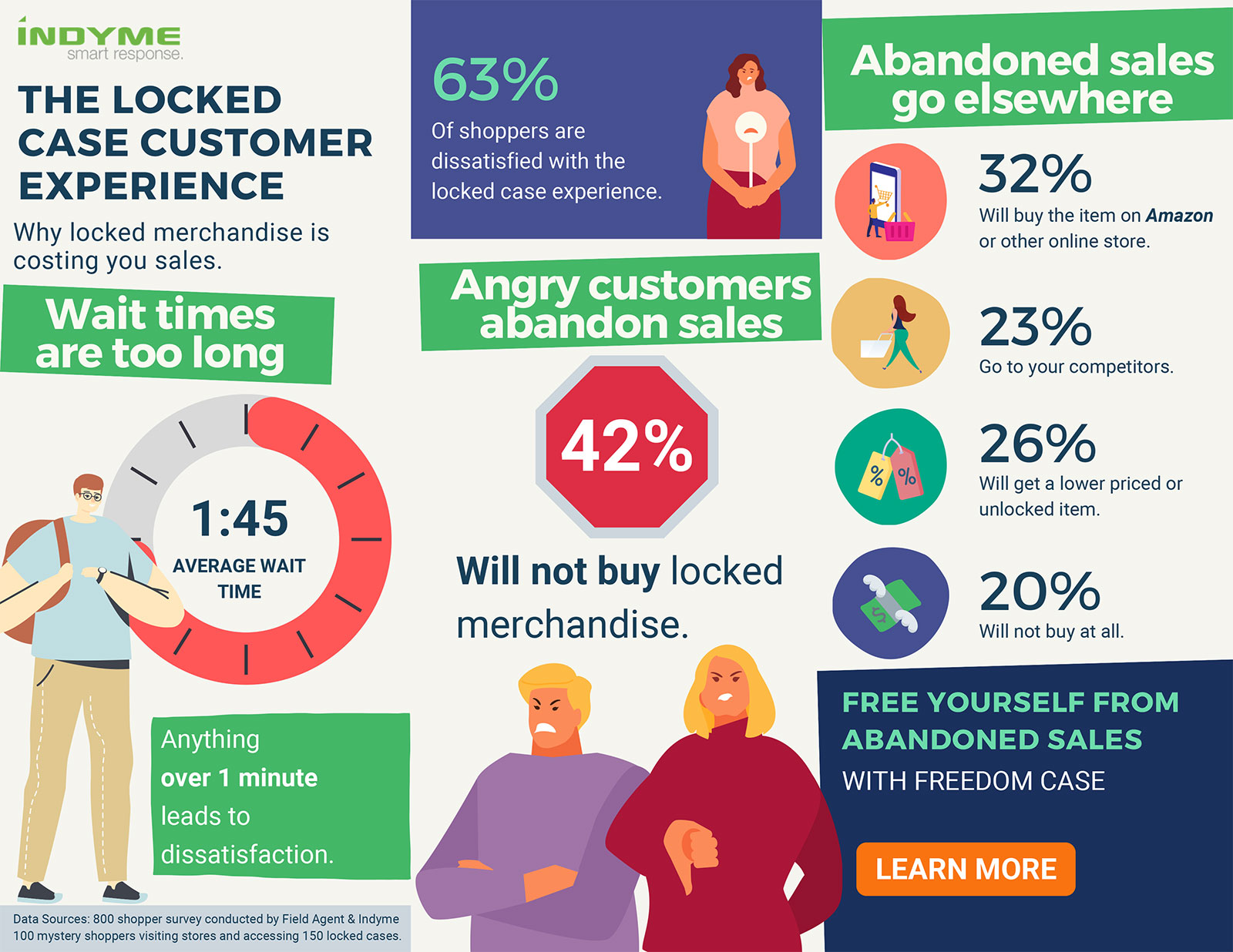 Indyme, LLC > Freedom Case™