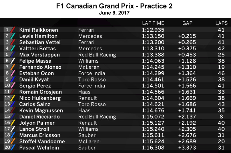 F1 Qualifying March 27 / When Is The Bahrain Grand Prix 2021 Date Uk
