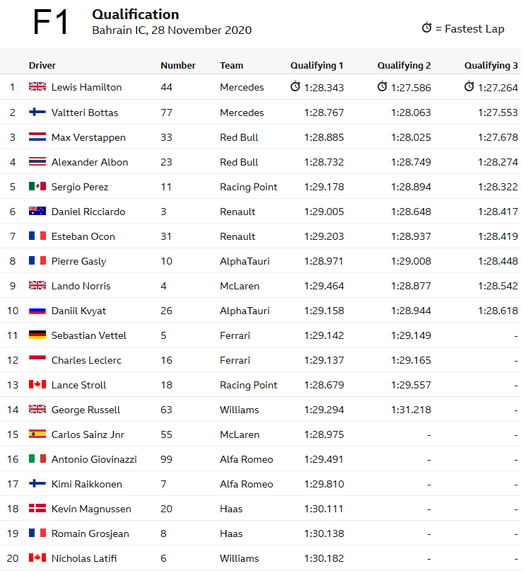 Meet the women making motorsports history at the indy 500. 2020 F1 Race Results Indyspeedway Com