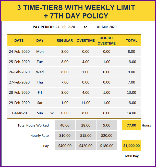 Excel Timesheet Template Free Work Hours Calculator spreadsheet