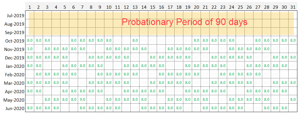 PTO Policy for Hourly Employees & How to calculate PTO Balance