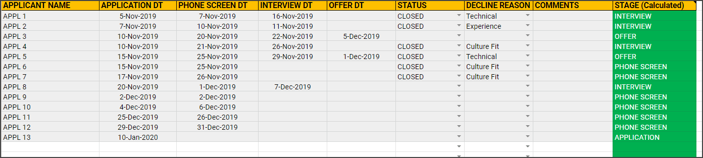 Recruitment Tracker for Google Sheets Free Spreadsheet