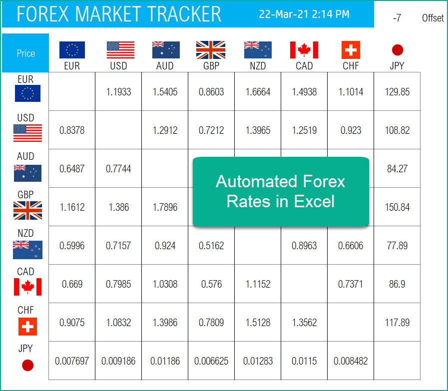 Forex Rates