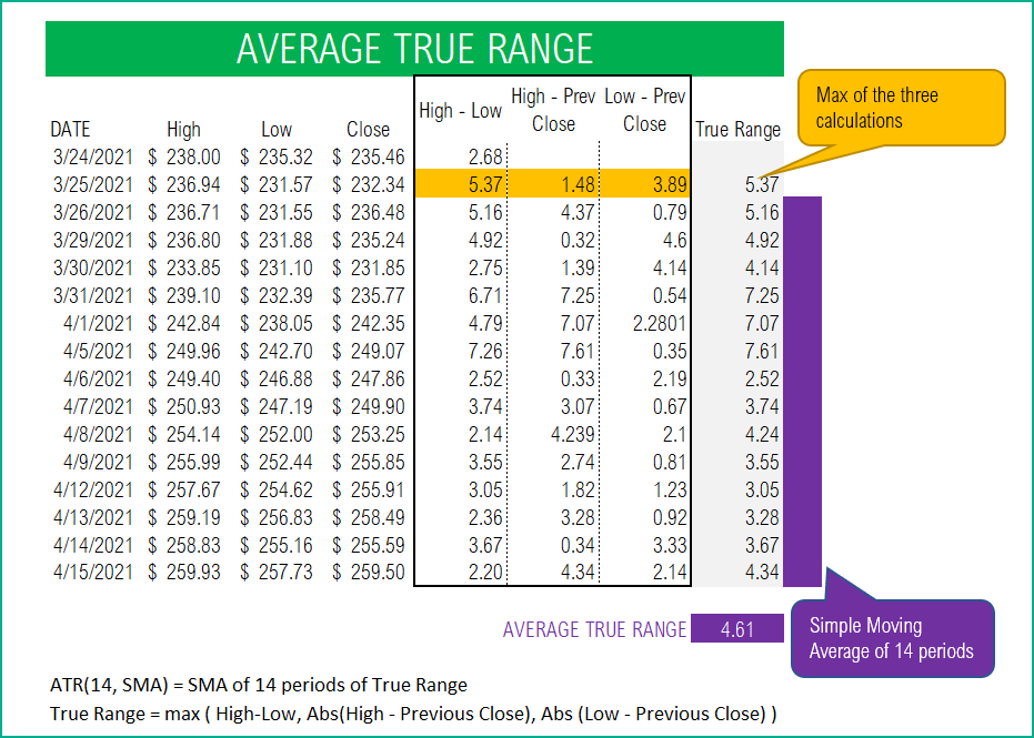 Average True Range (ATR) Excel Template Excel for Stock Market