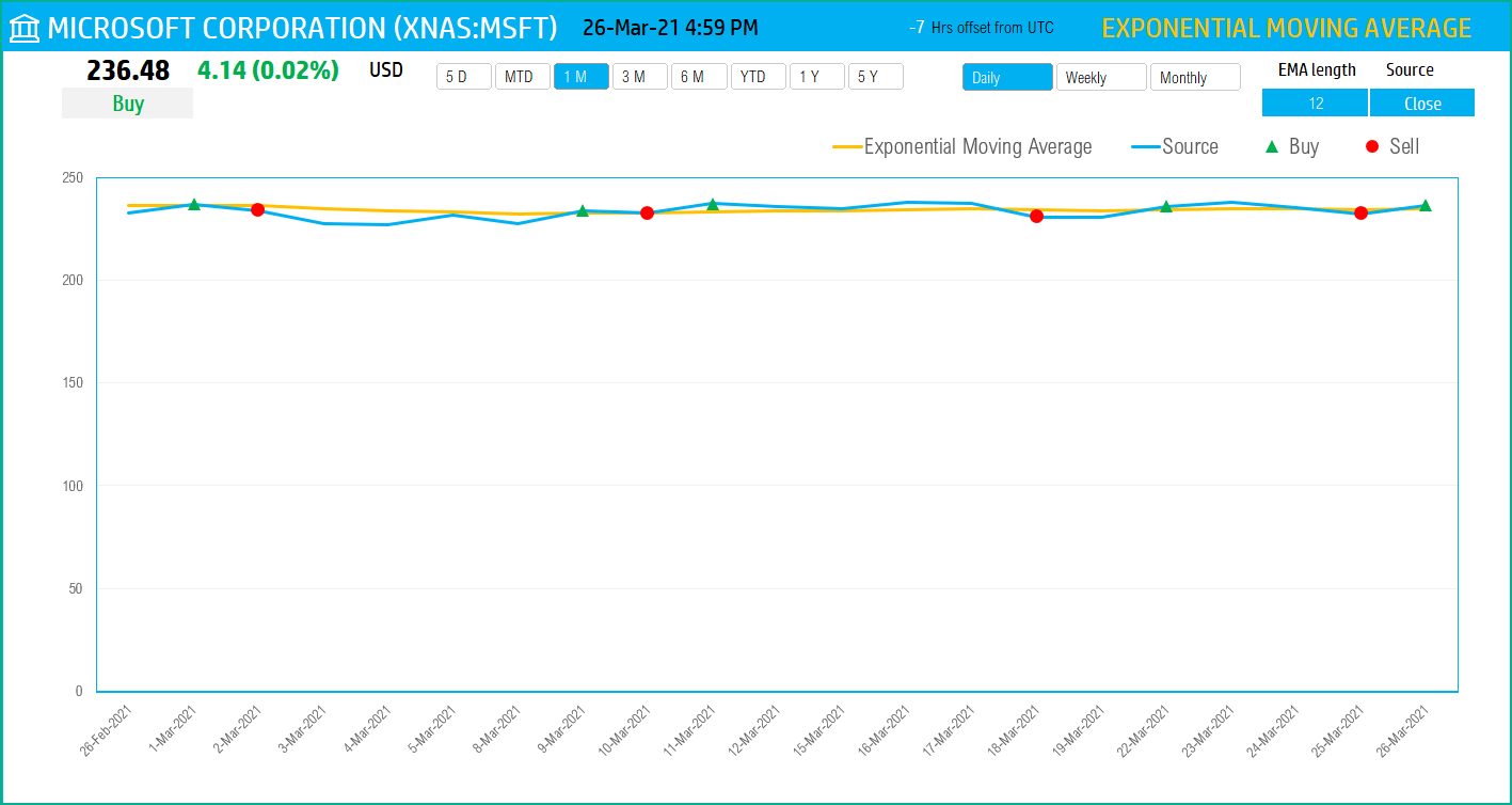 Exponential Moving Average Indicator in Excel Technical Analysis