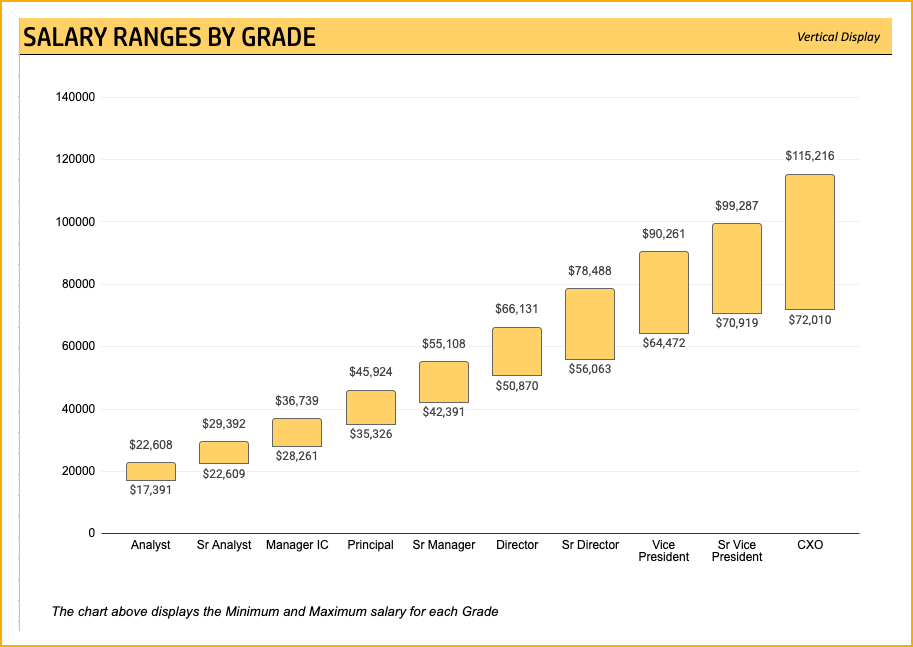 Download Salary Structure Calculator Google Sheet Template