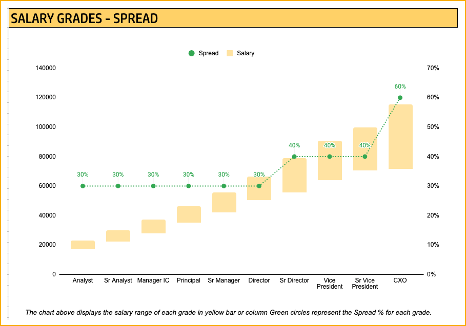 Download Salary Structure Calculator Google Sheet Template