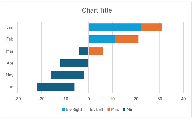 How to Create a Floating Bar Chart in Excel?