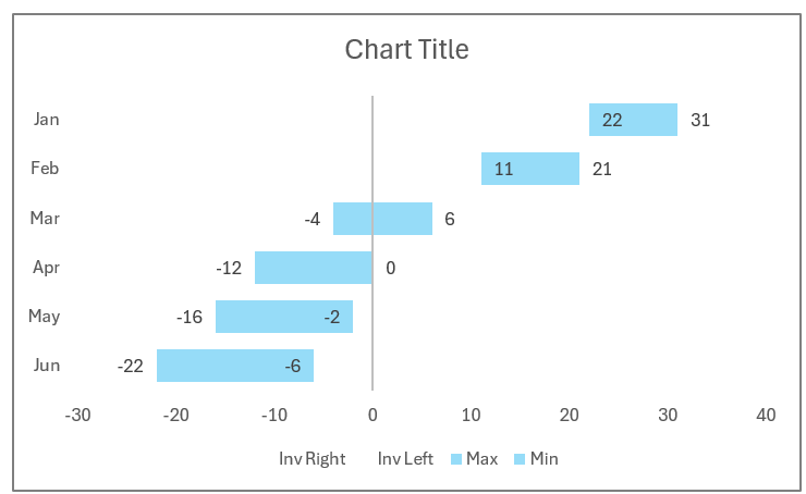 How to Create a Floating Bar Chart in Excel?