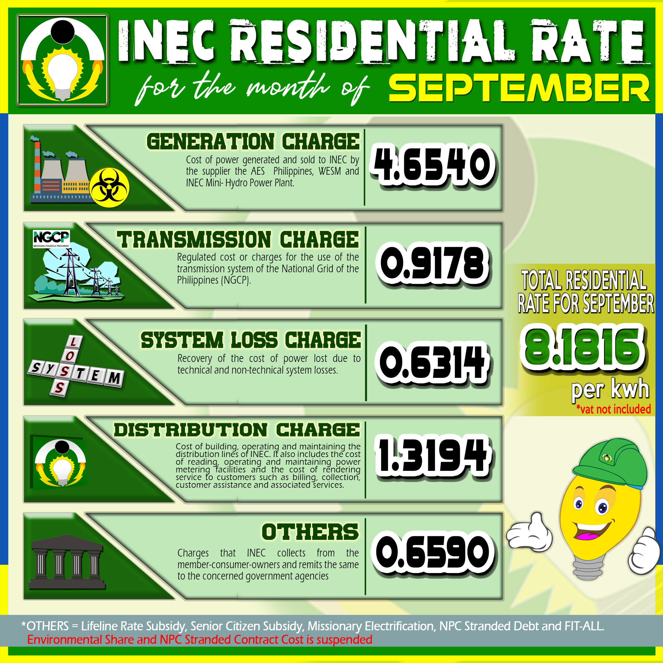 September 2020 Ilocos Norte Electric Cooperative, Inc.