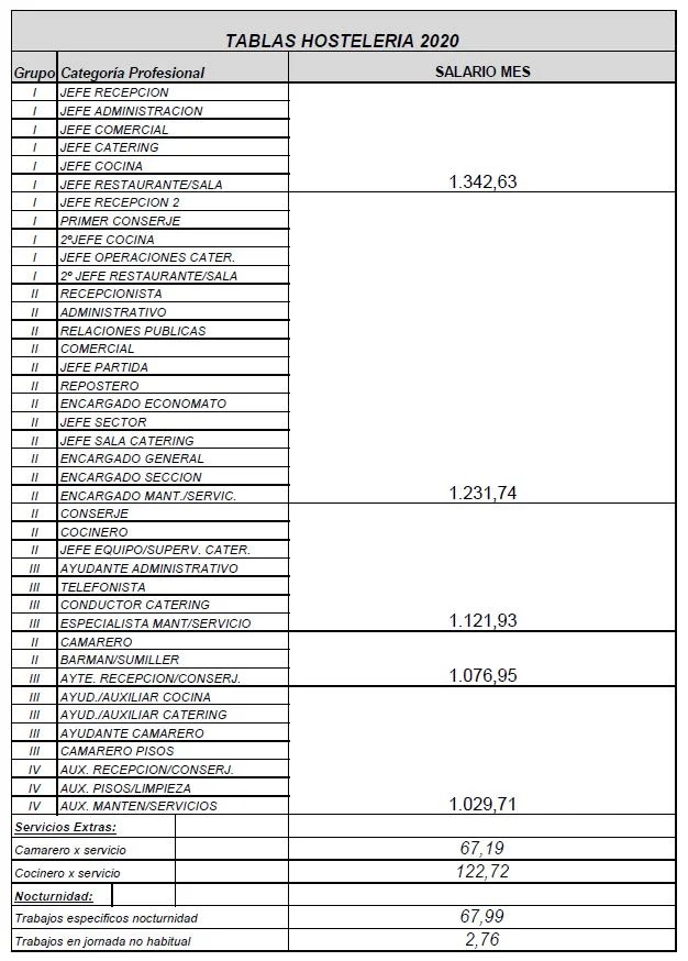 Las funciones de un camarero Inempleo