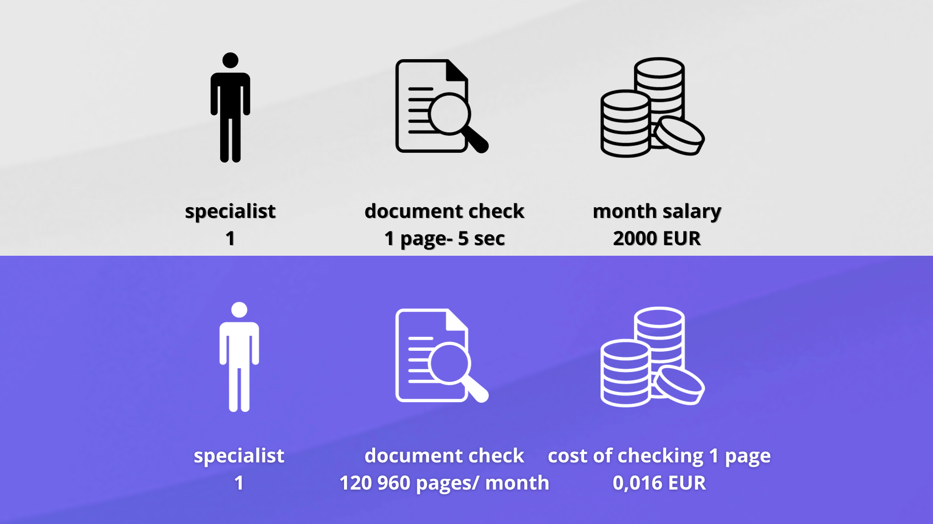 Reduce documentation quality control costs by up to five times in your