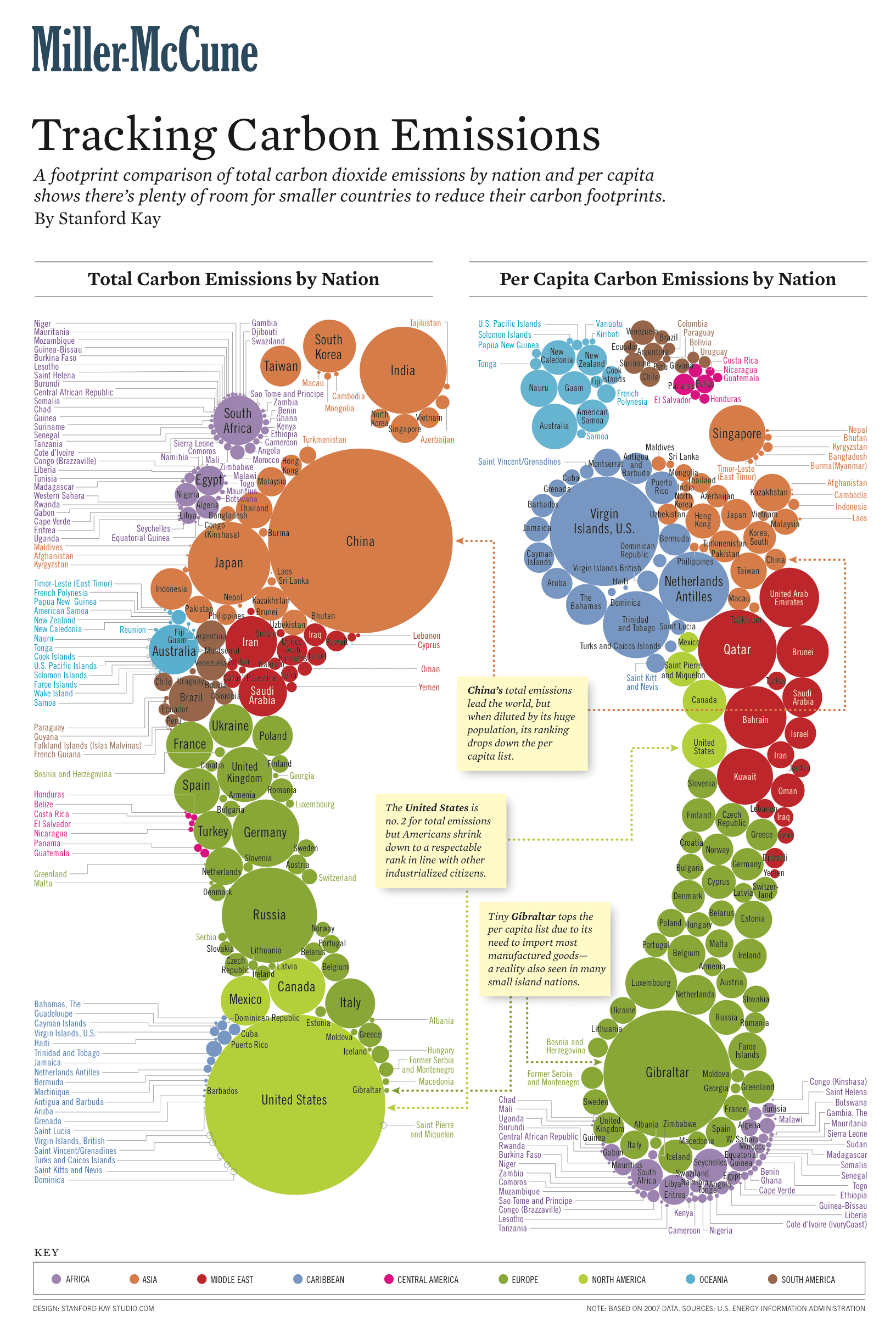 Graphics Five Ways To See Your Country’s Carbon Footprint