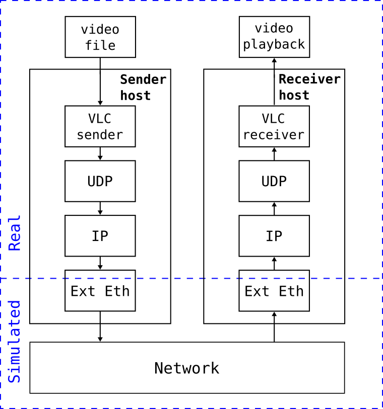 Using Real Applications in a Simulated Network — 4.5.0 documentation