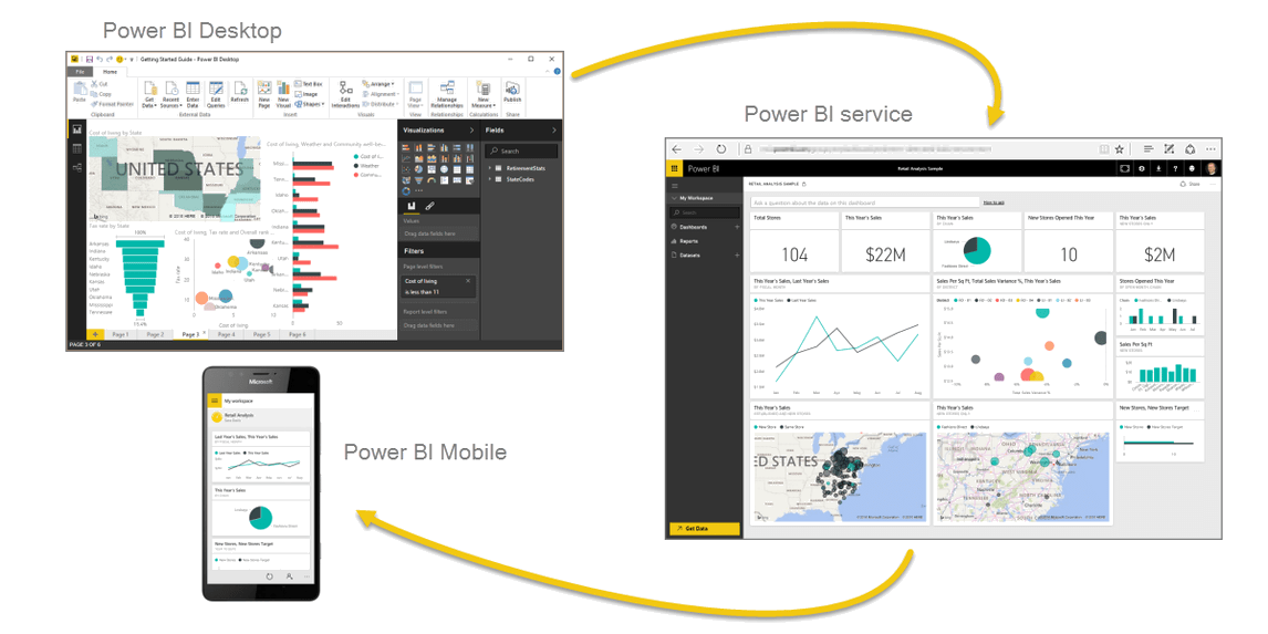 Power BI HUDDLE