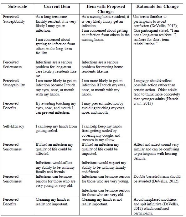 Tools for Hand Hygiene Intervention Monitoring in a LongTerm Care