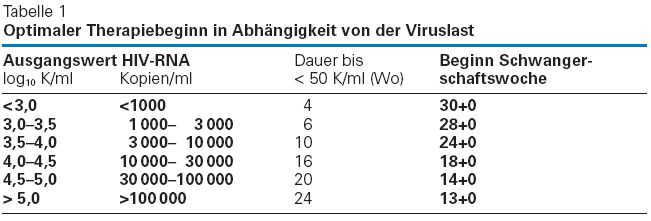Prävention der MutterKind Übertragung von HIV infekt.ch