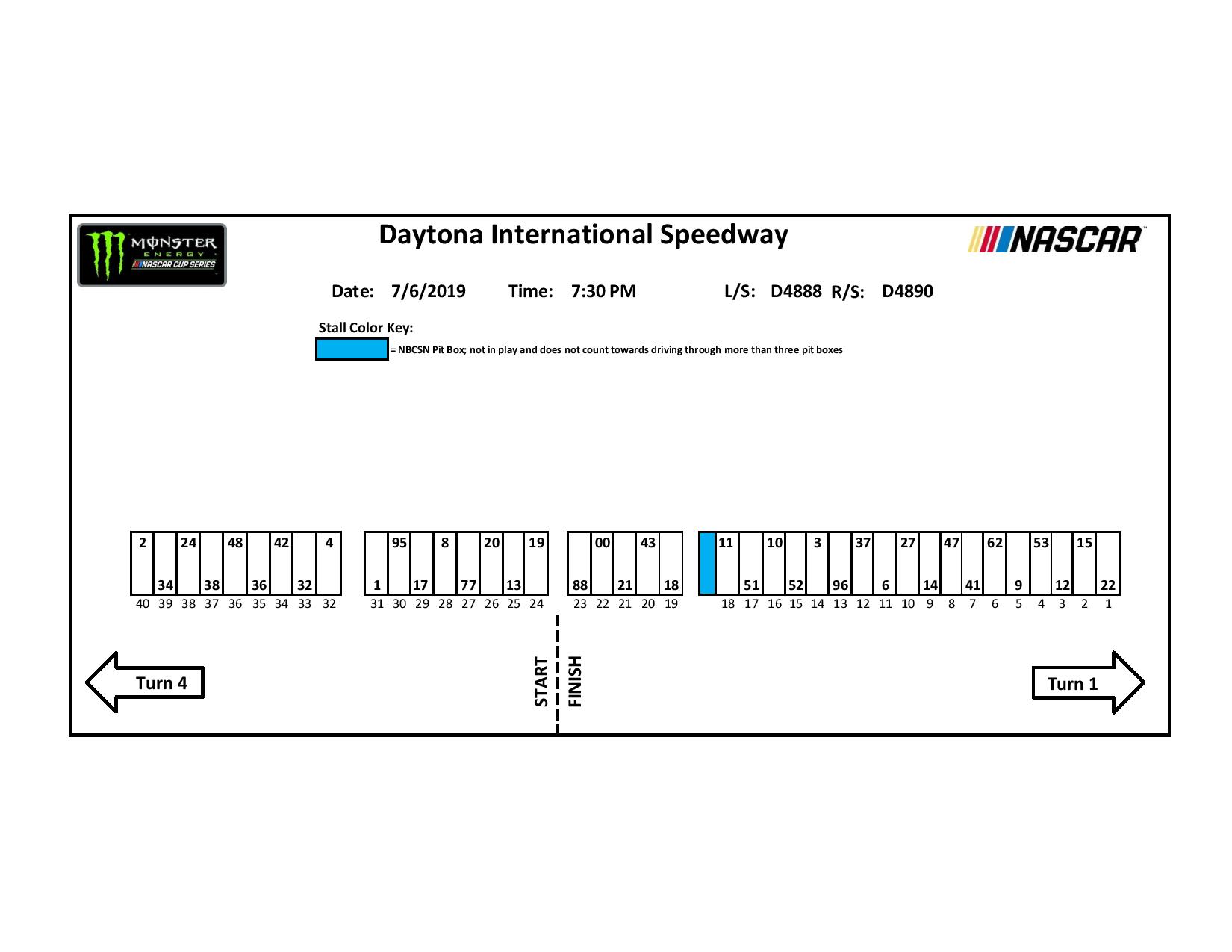MENCS All Results 'Coke Zero Sugar 400' Daytona International