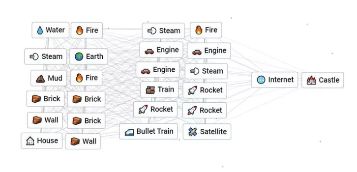 Infinite Craft: How To Make Castle Blog