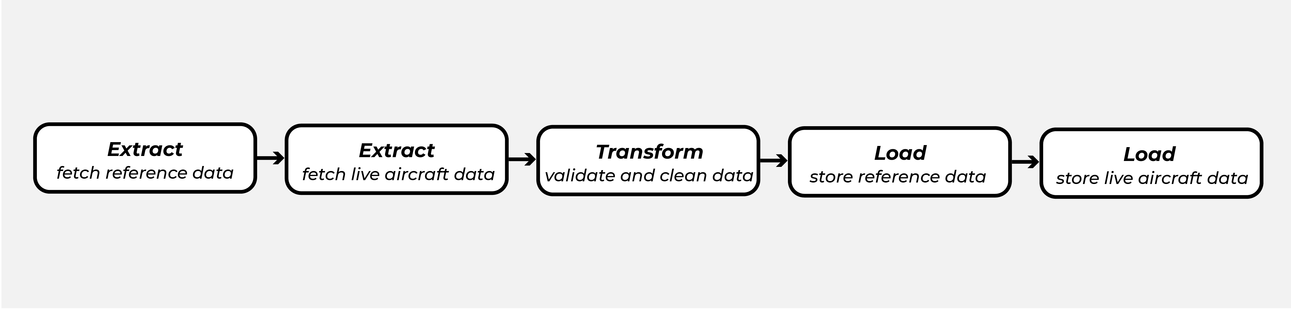 Prefect Workflow Automation with Azure DevOps and AKS Infinite Lambda