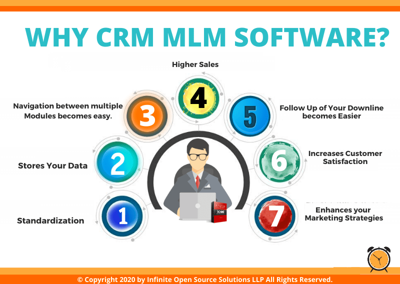 Build Your Own CRM MLM Software Best CRM Network Marketing