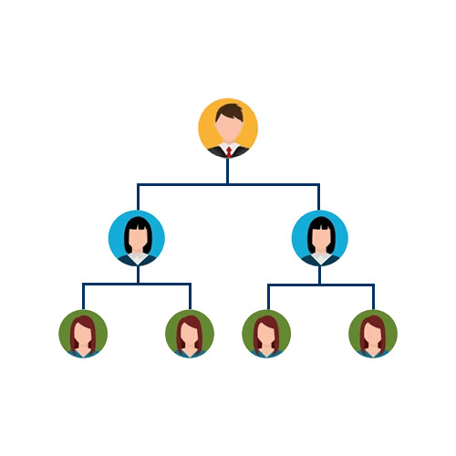 Best MLM Business Plan Types of MLM Compensation Plans