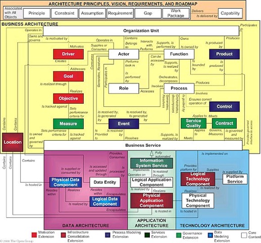Why is Enterprise Architecture failing? Infinite Shades