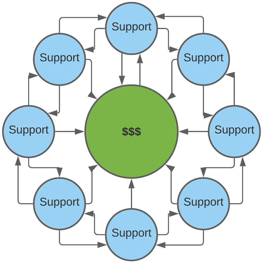The Circle Jerk Silo Structure (Guide + Template)