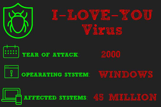 5 Examples of a Computer Virus That Can Wreak Havoc On Your Network