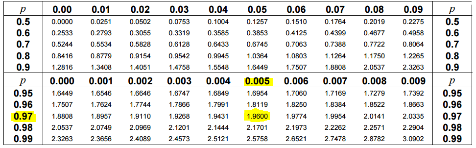Calculating Probabilities Using The Confidence Interval Formula
