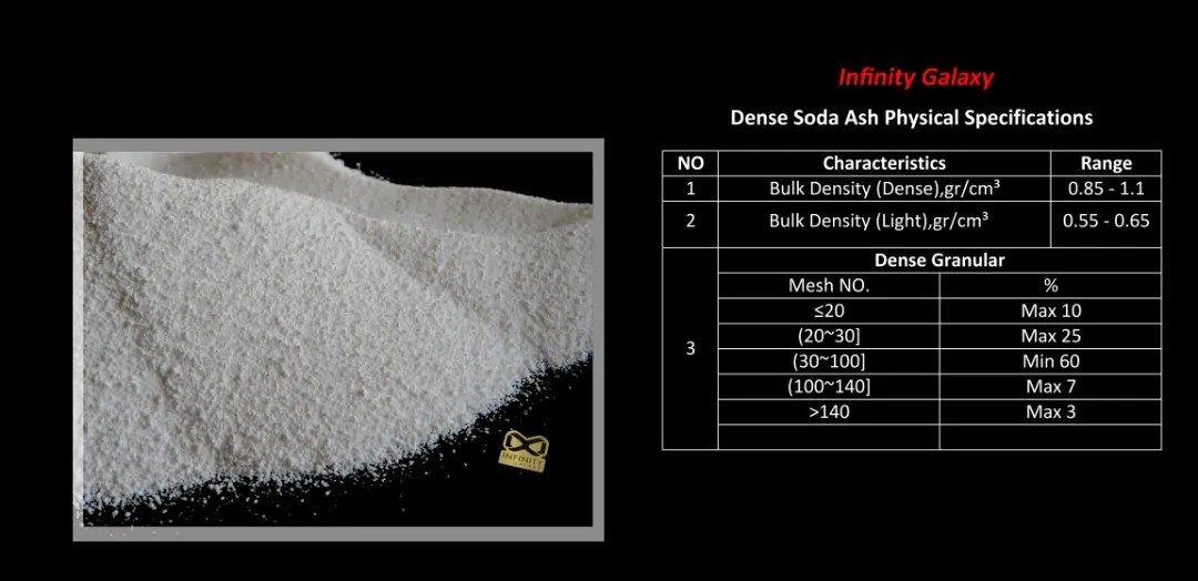 What is Soda Ash? Dense and Light Soda Ash Infinity Galaxy