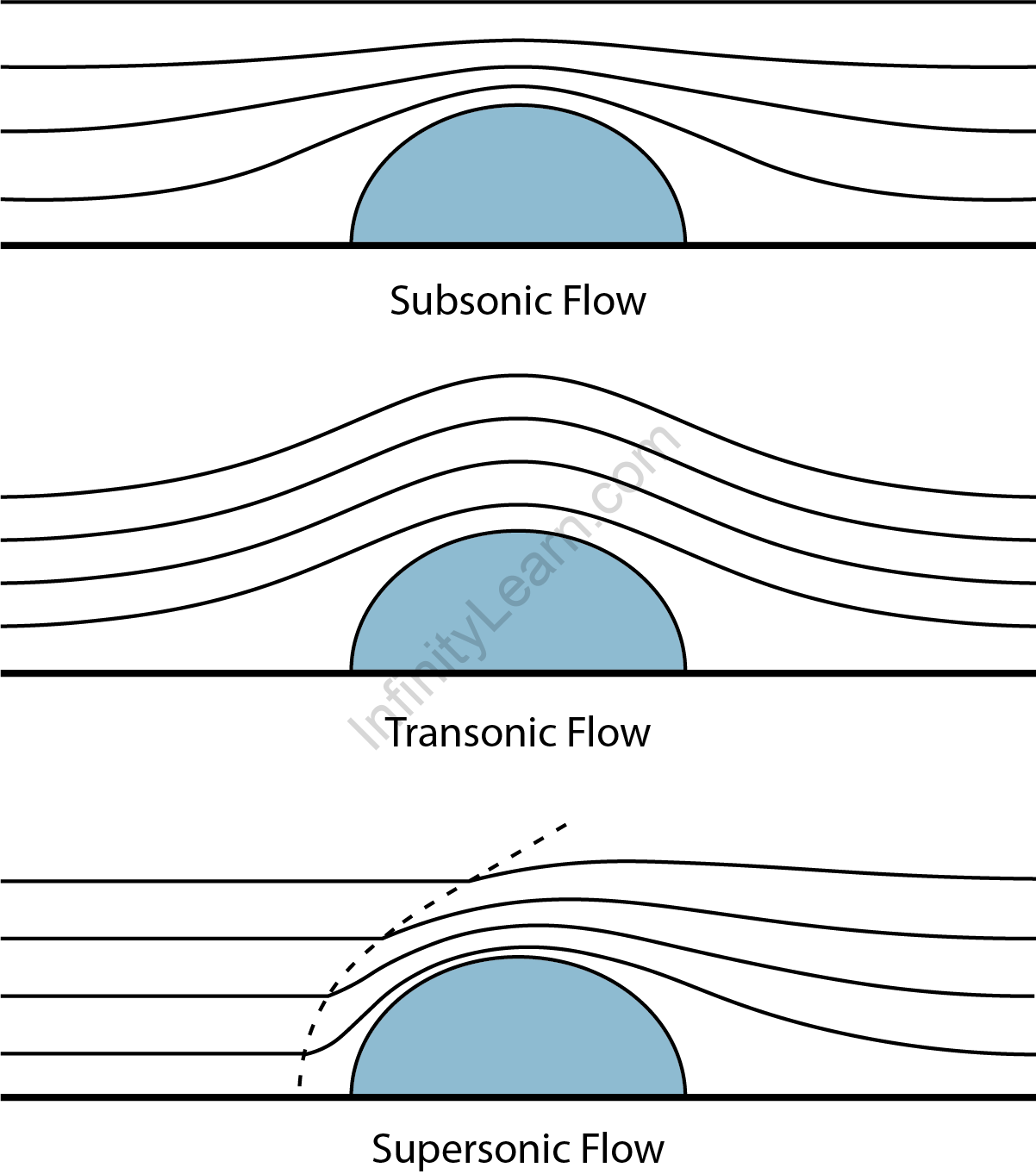 Streamline vs Turbulent Flow: Key Differences and Applications