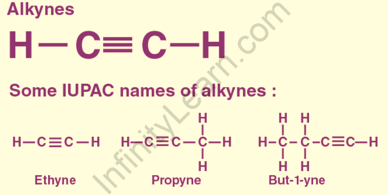Nomenclature Of Alkynes: IUPAC And Common Names Organic, 60% OFF