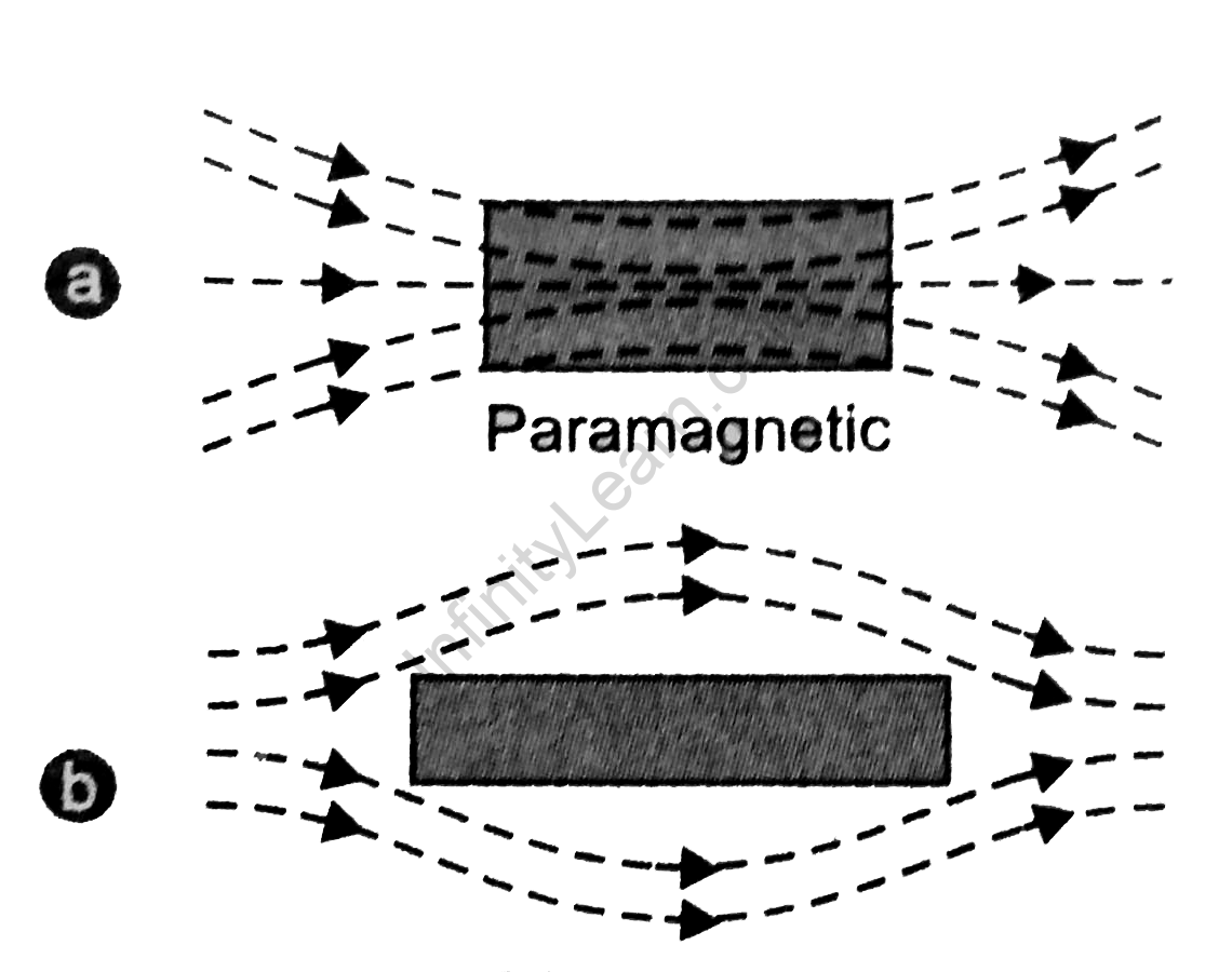 Materials Infinity Learn by Sri Chaitanya