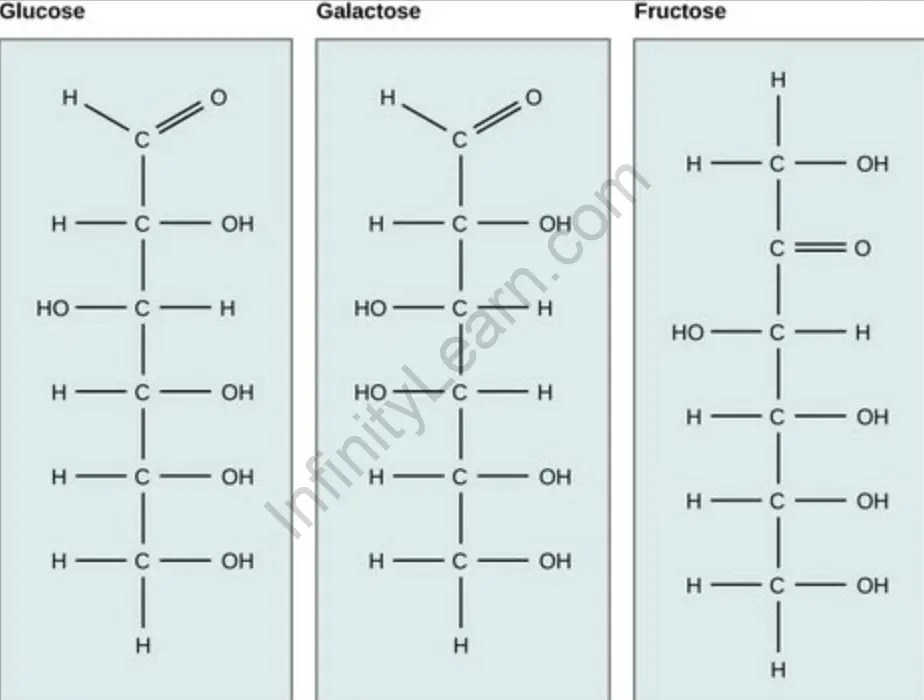 Sugar Formula with Solved Examples