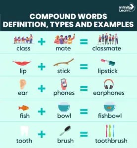 Compound Words, Definition, Types and Examples