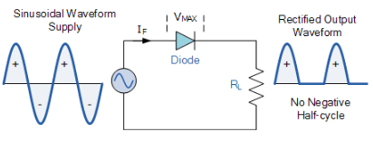 Half Wave Rectifier: Circuit, Diagram, Waveform, Formula & Applications
