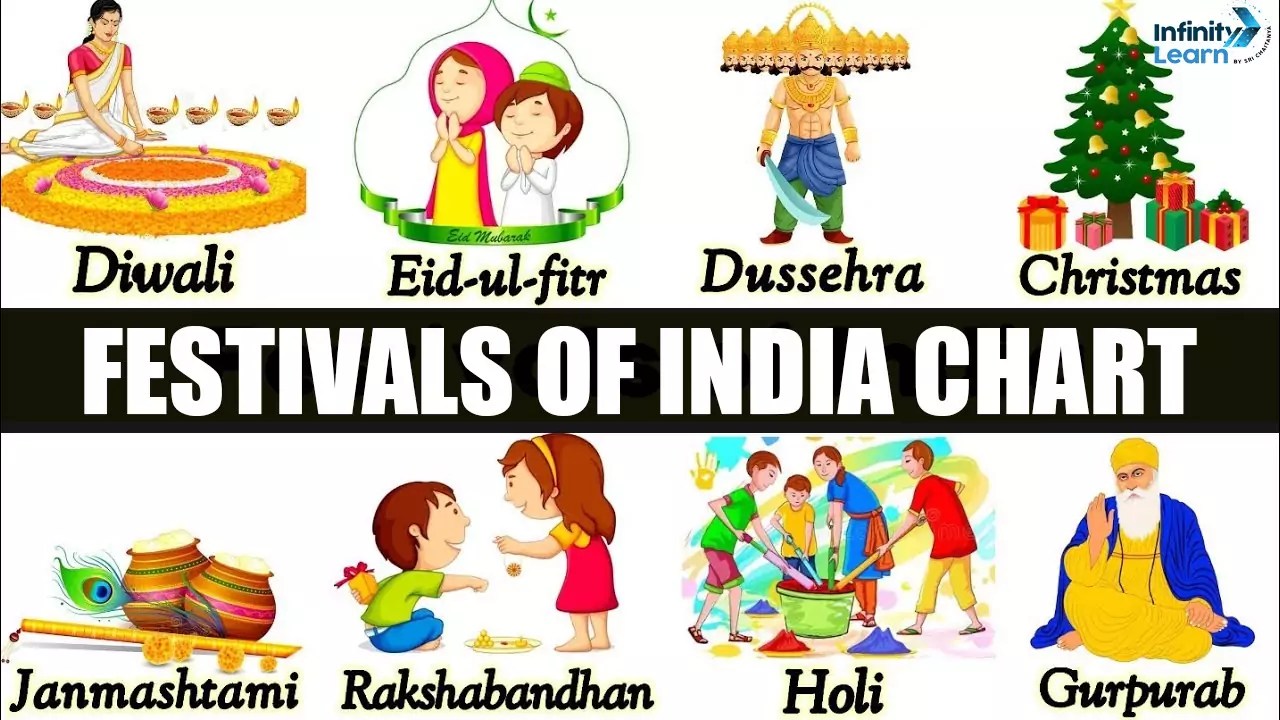 Top 10 Indian Festival Name List 2024 Check Famous Festivals of India
